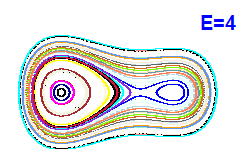 Poincar� section A=1, E=4